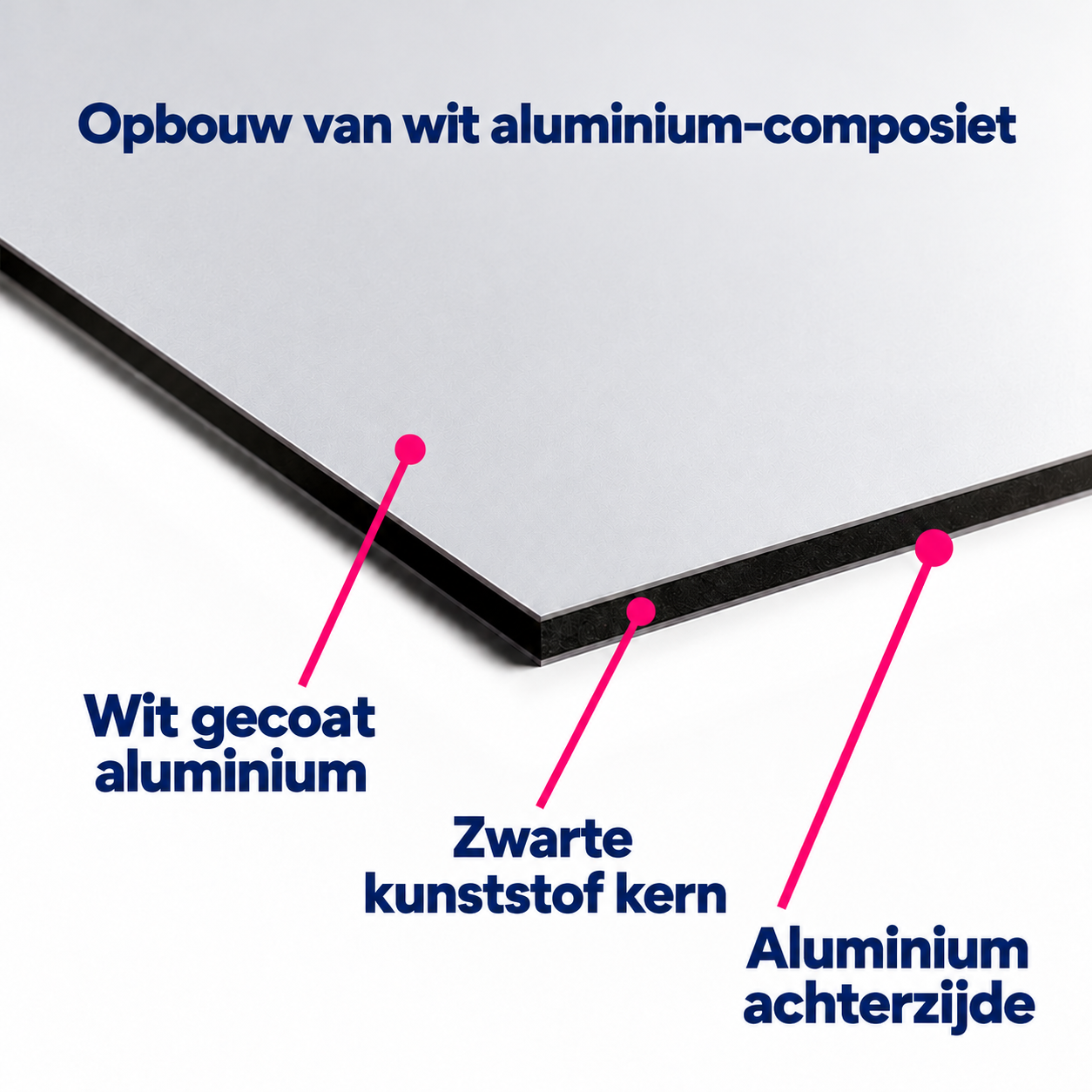 Opbouw van wit aluminium-composiet: wit gecoat aluminium, zwarte kunststof kern en aluminium achterzijde