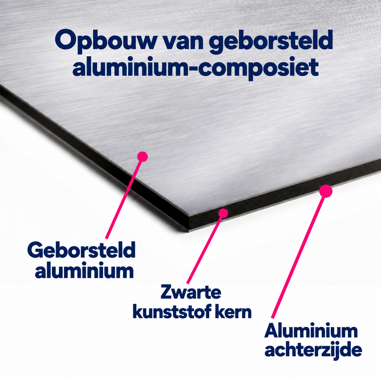 Opbouw van geborsteld aluminium-composiet: geborsteld aluminium, zwarte kunststof kern en aluminium achterzijde